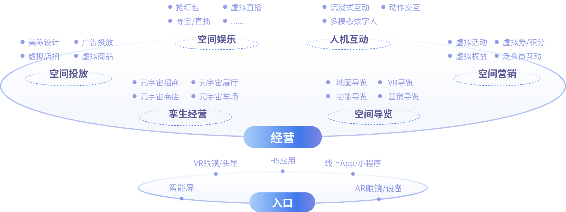 平台架构图1