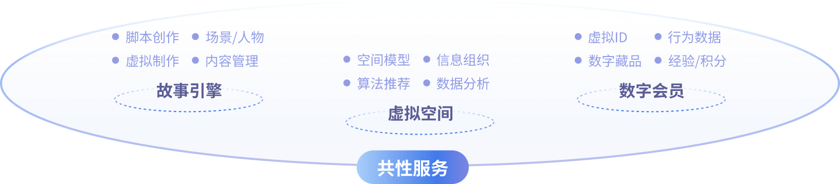 平台架构图2
