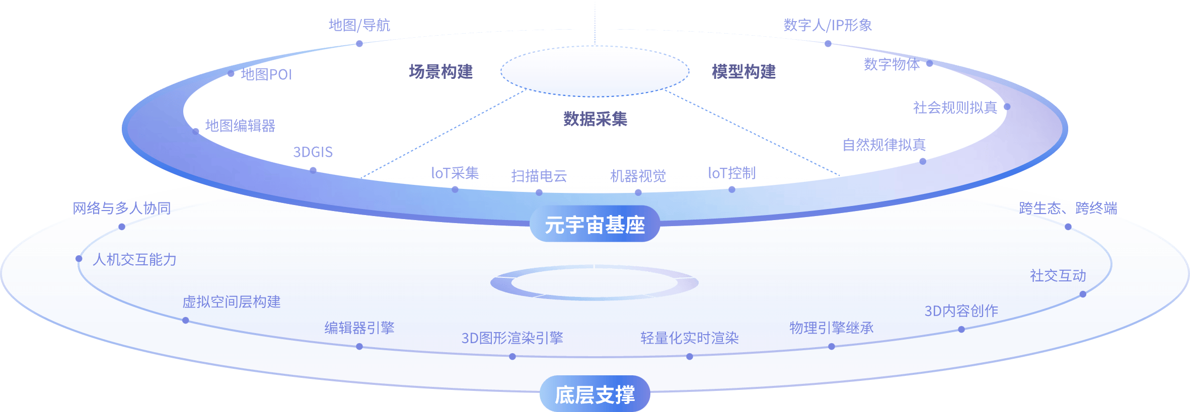 平台架构图3