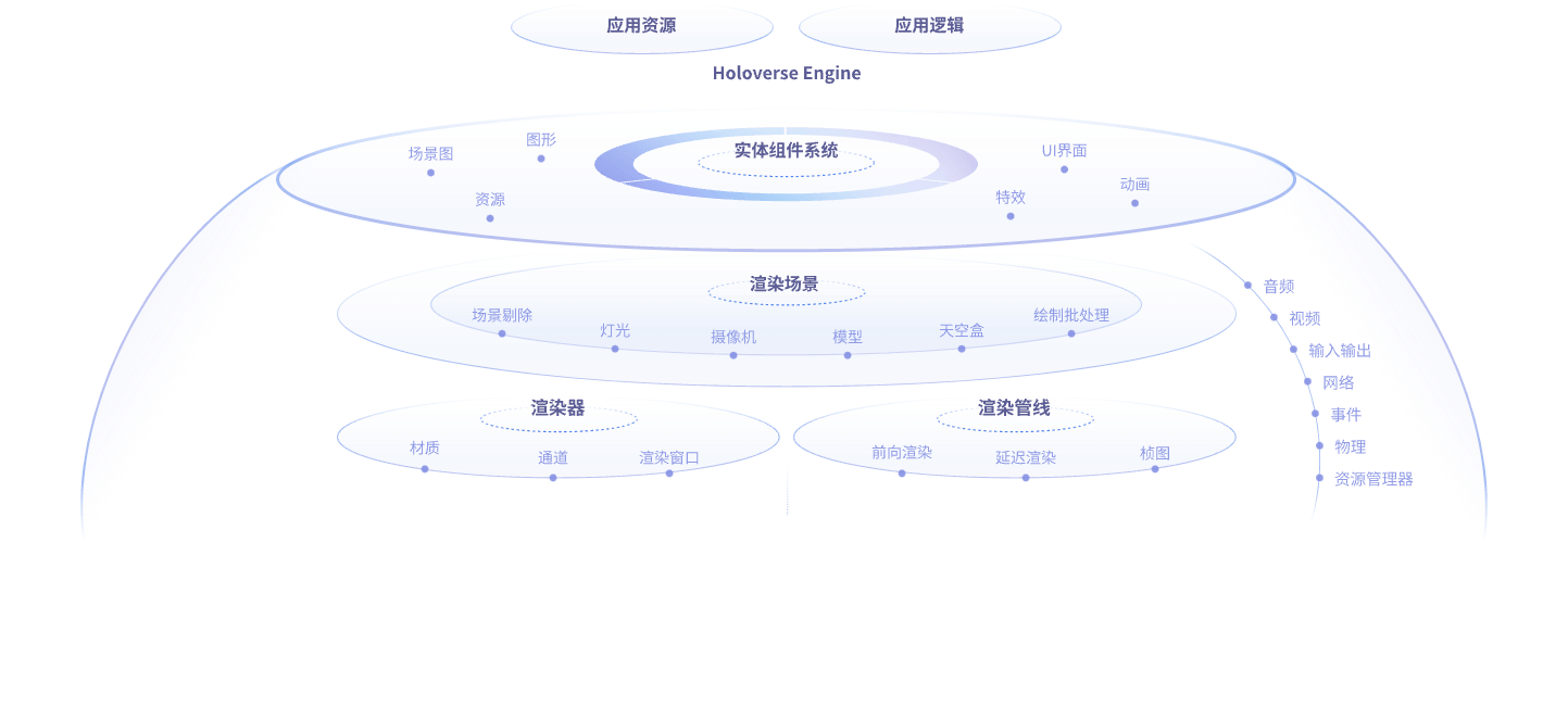 平台架构图1