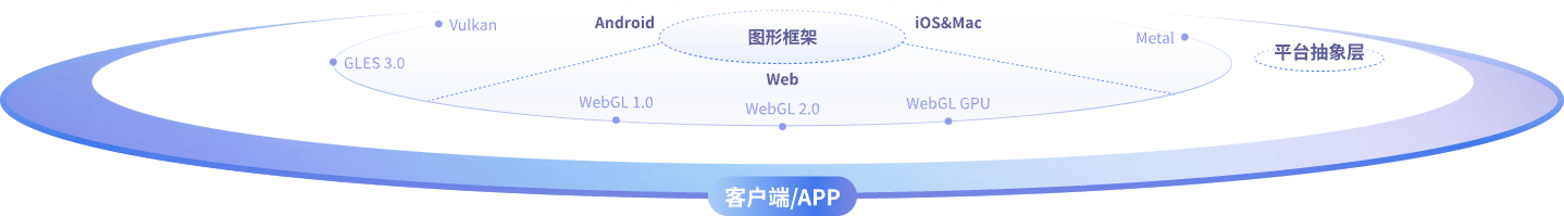 平台架构图2