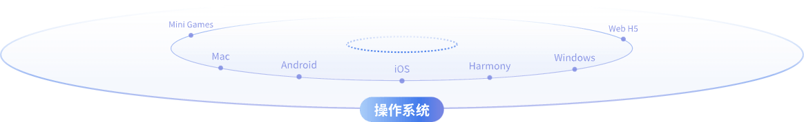 平台架构图3