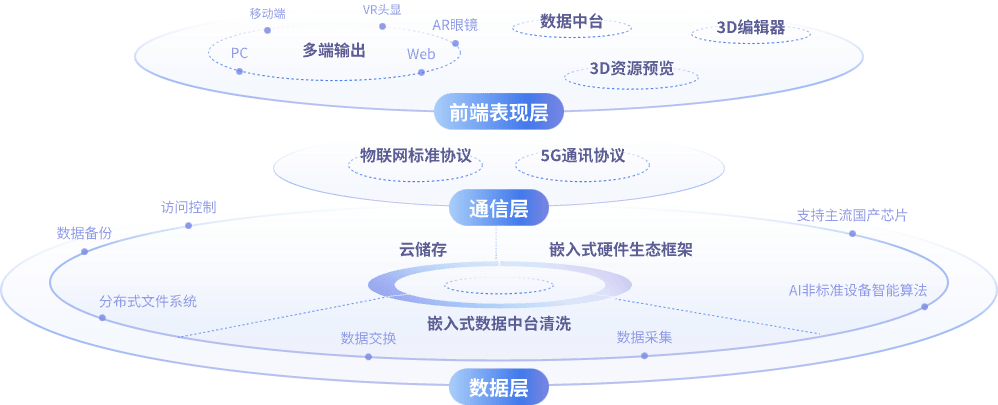平台架构图1