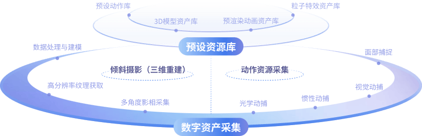 平台架构图2
