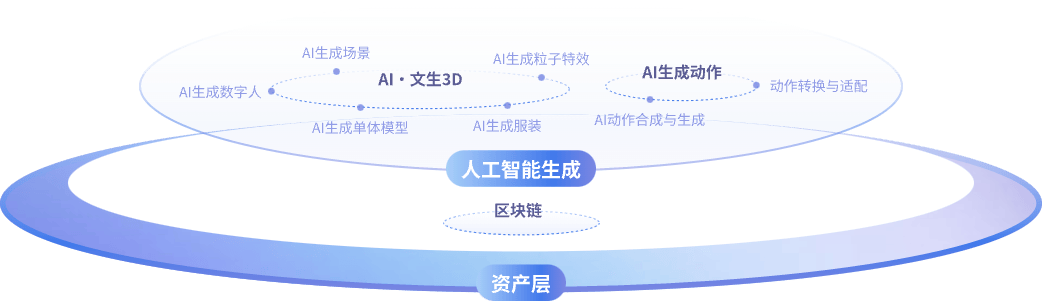 平台架构图3