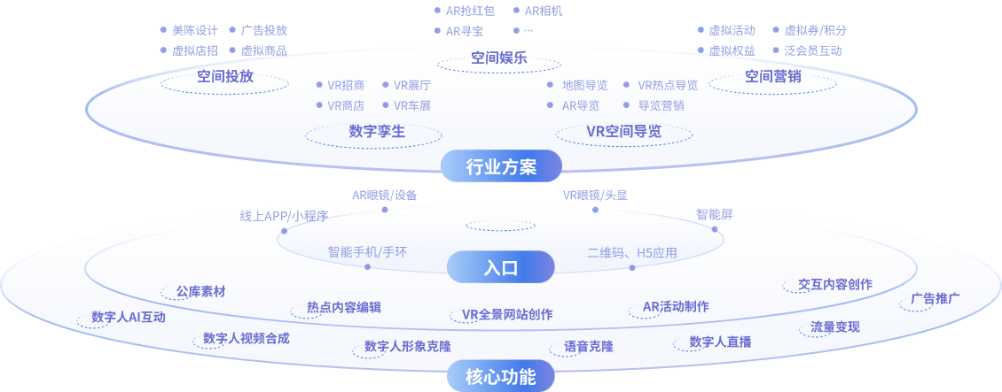 平台架构图1