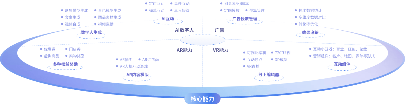 平台架构图2