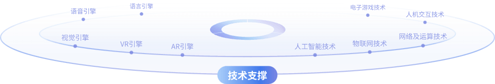 平台架构图3