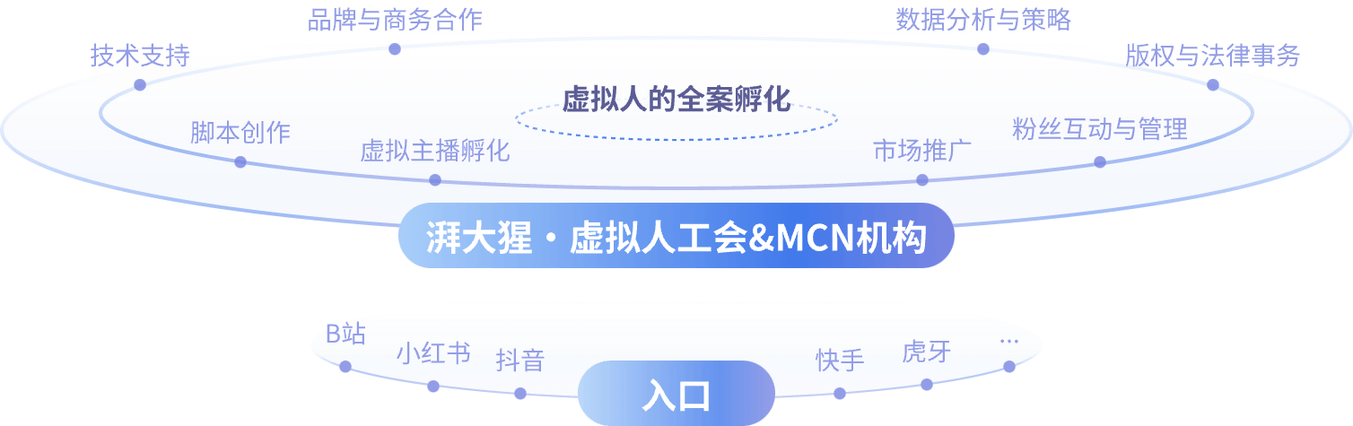 平台架构图1