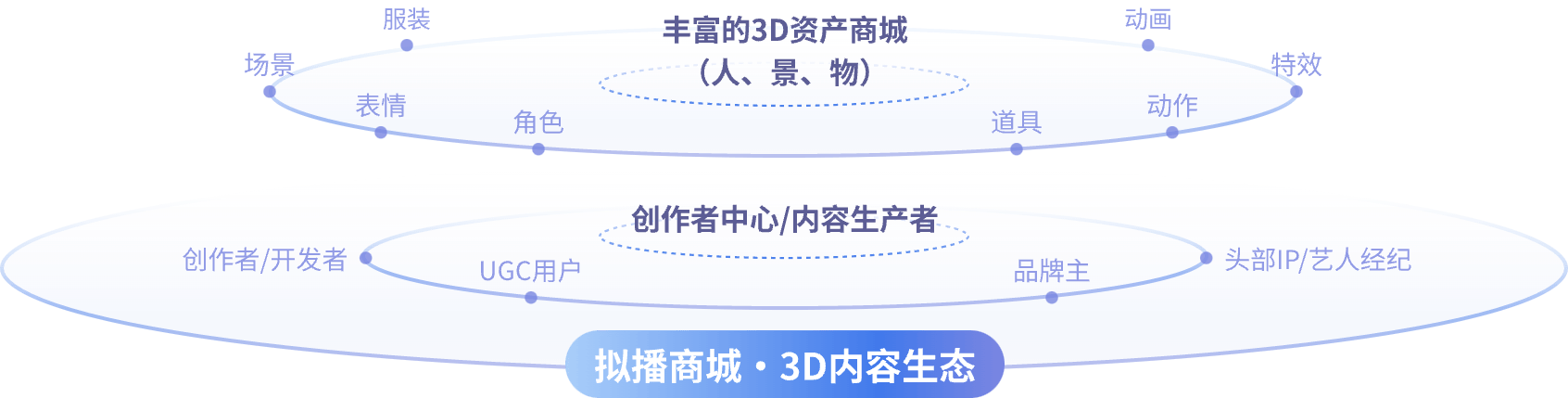 平台架构图2