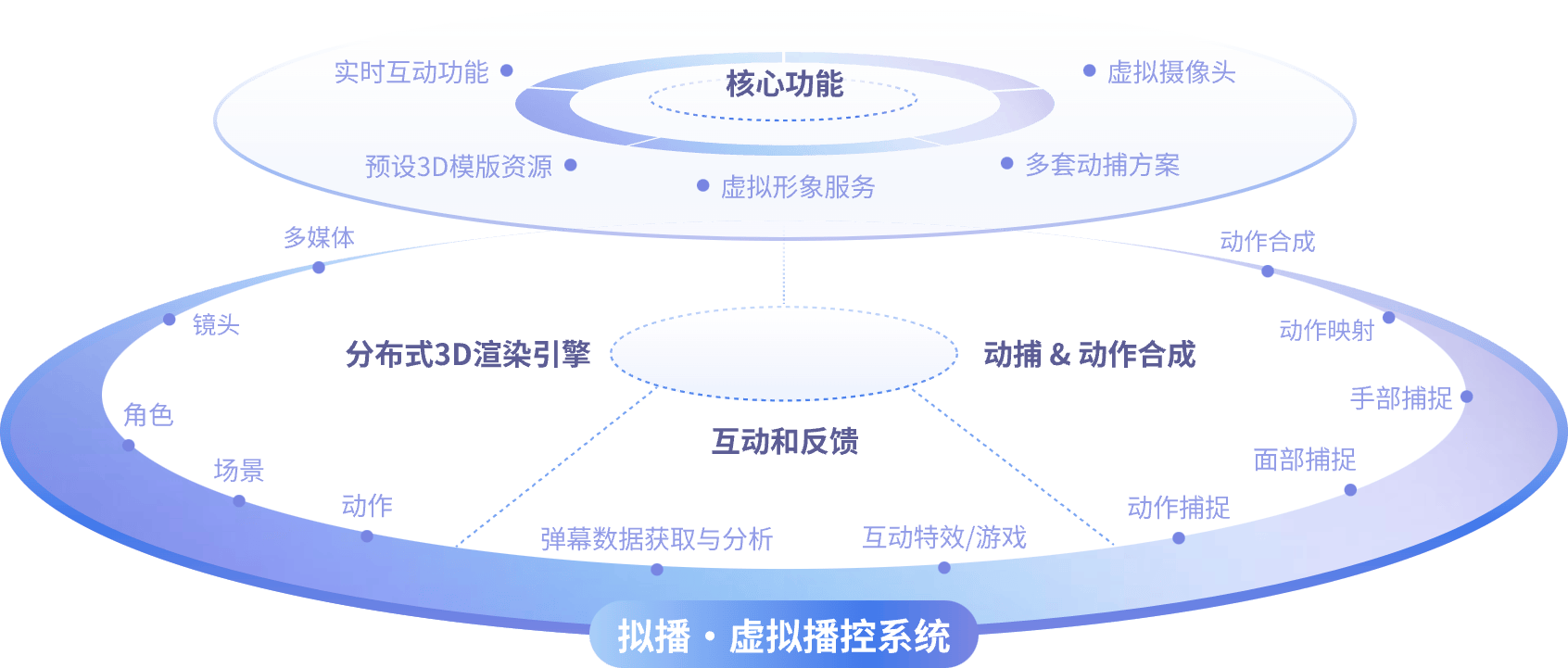 平台架构图3