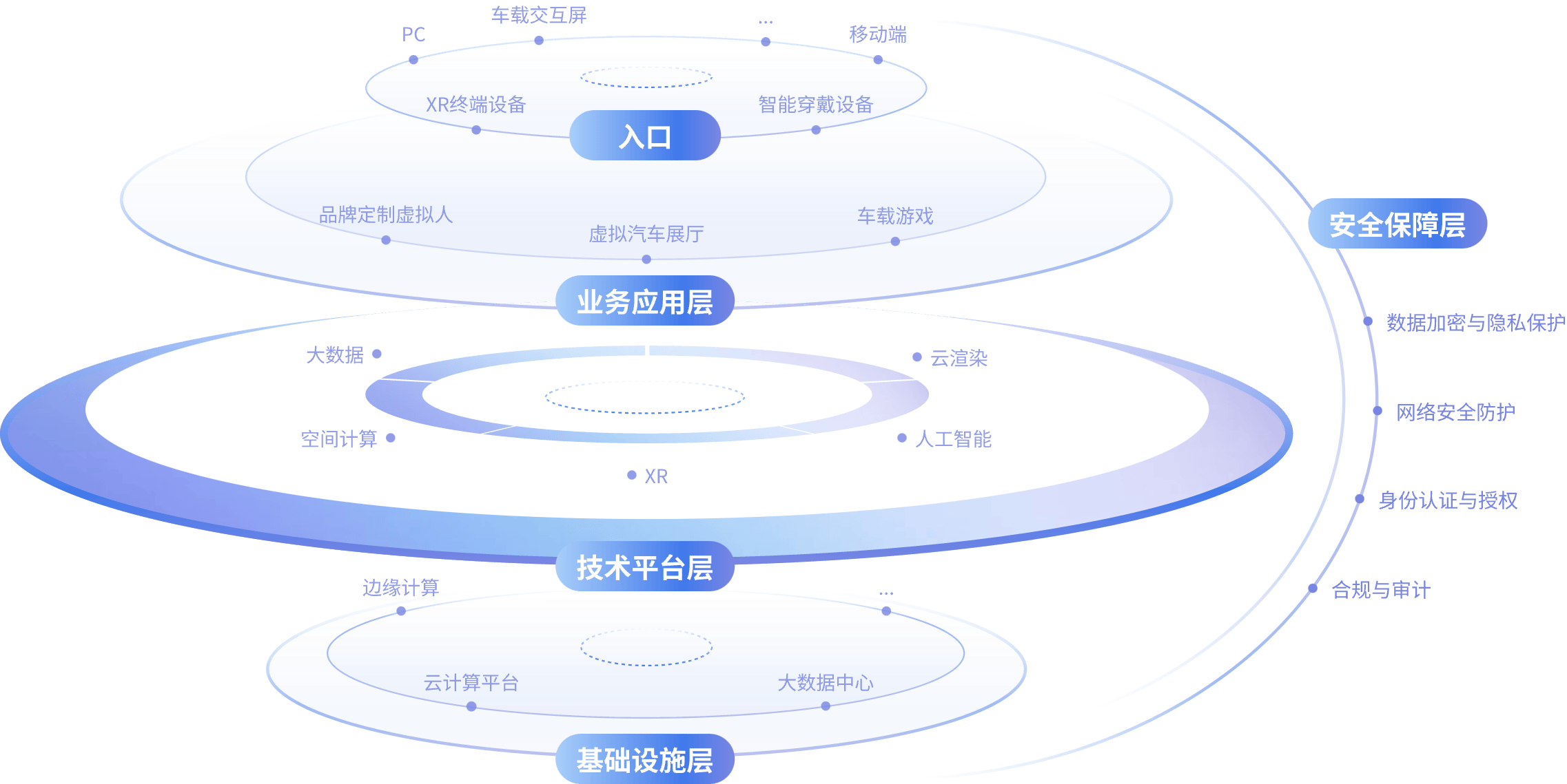 方案架构图1