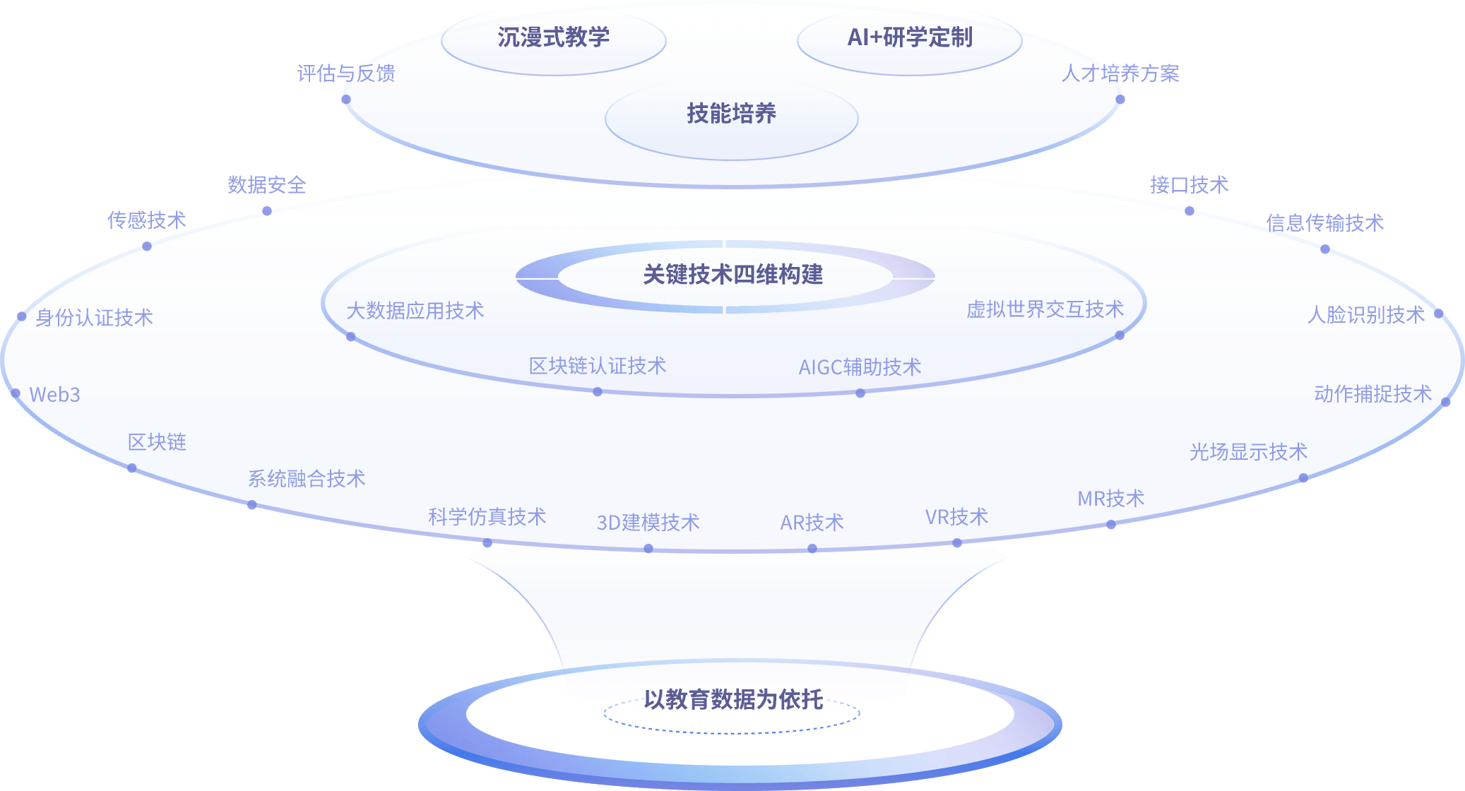方案架构图