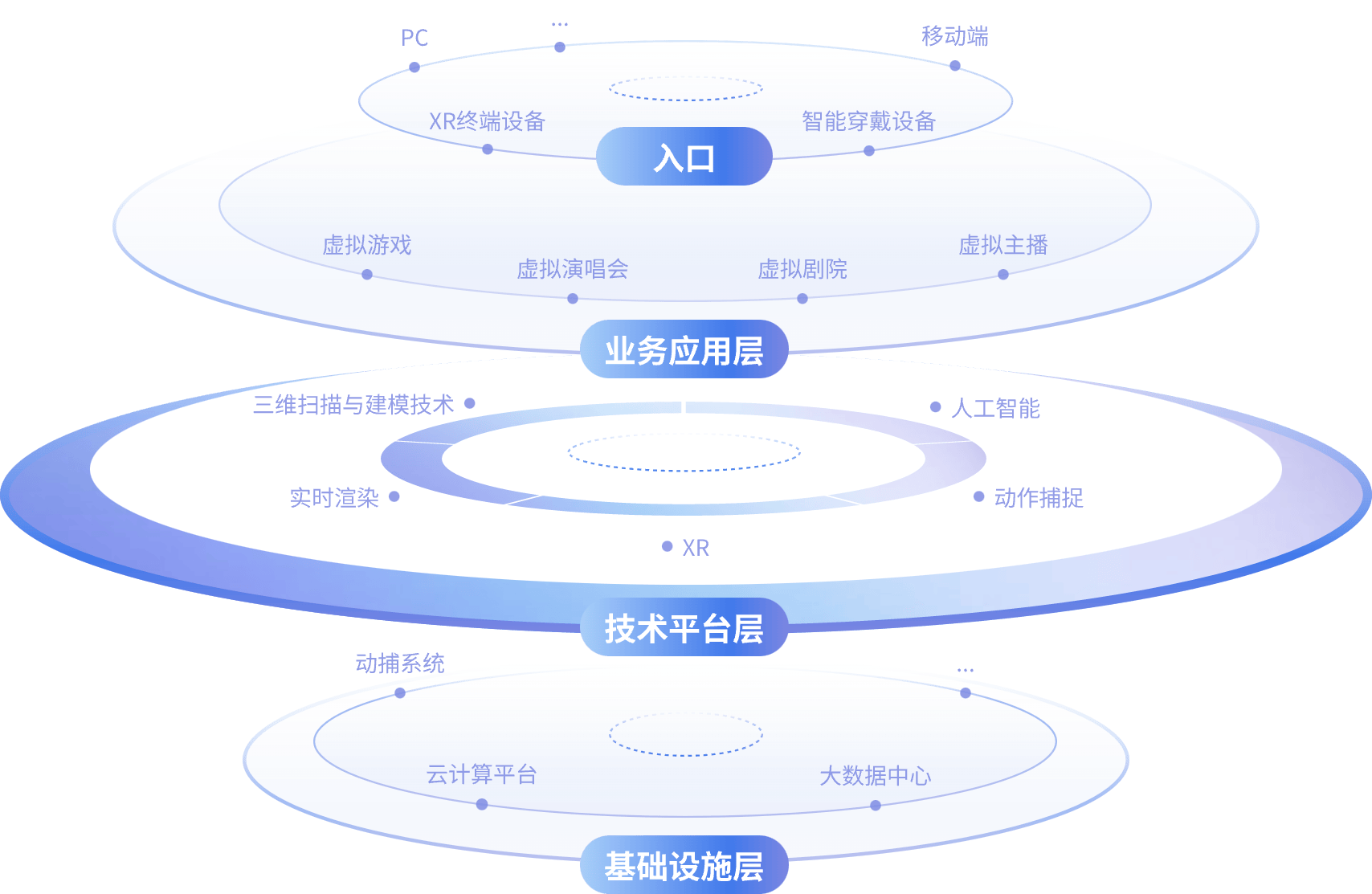 方案架构图1