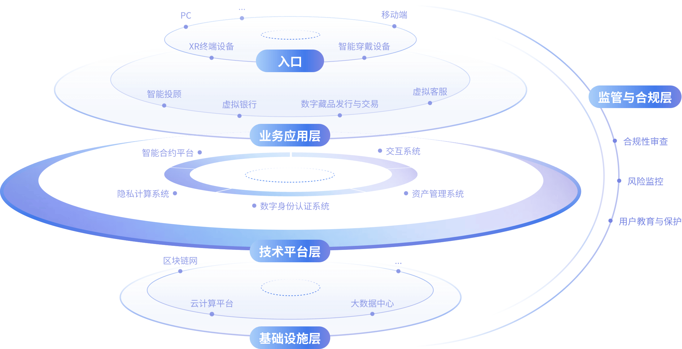 方案架构图1