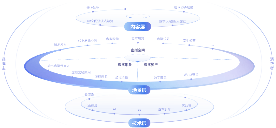 方案架构图1