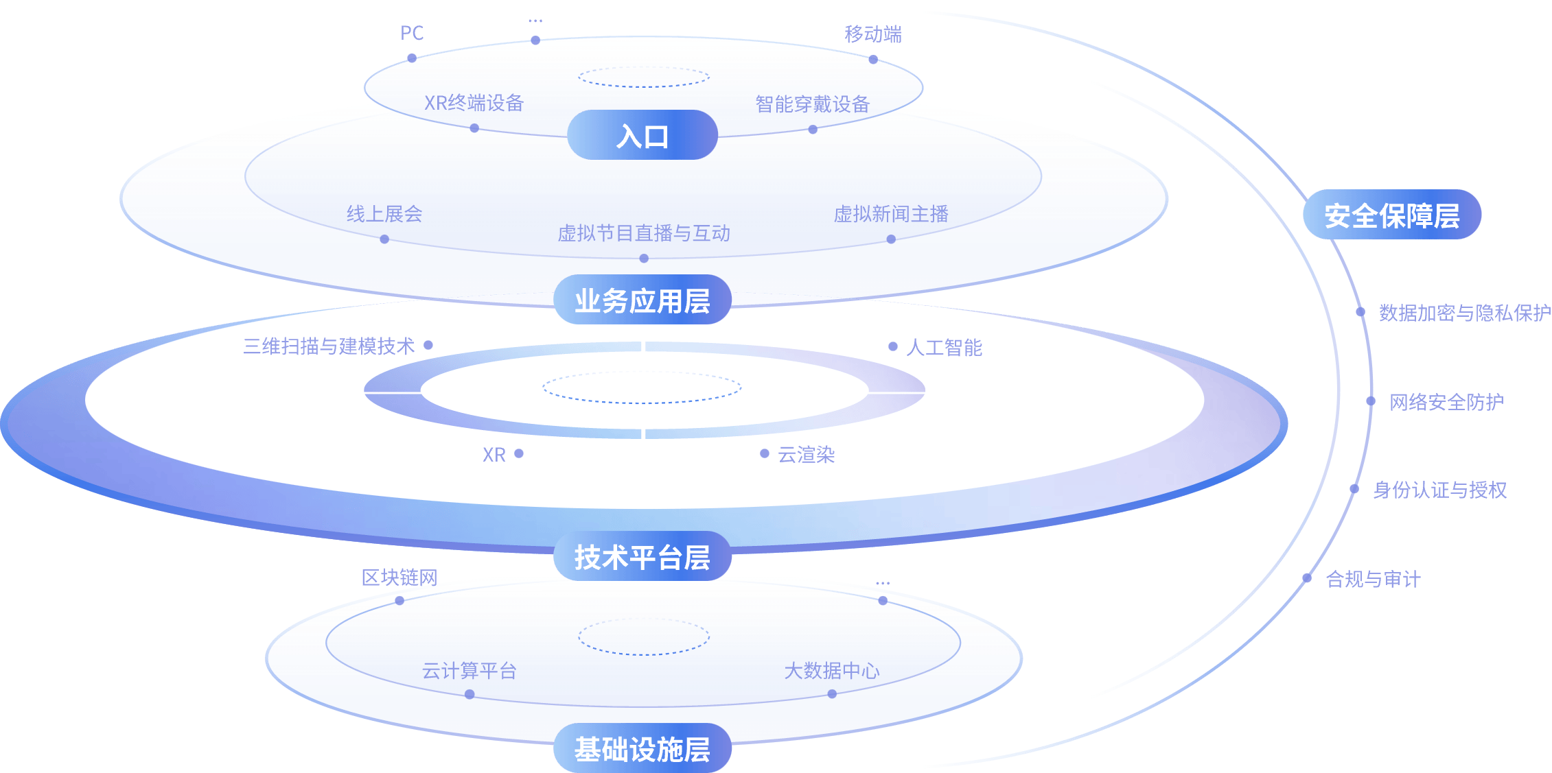 方案架构图1