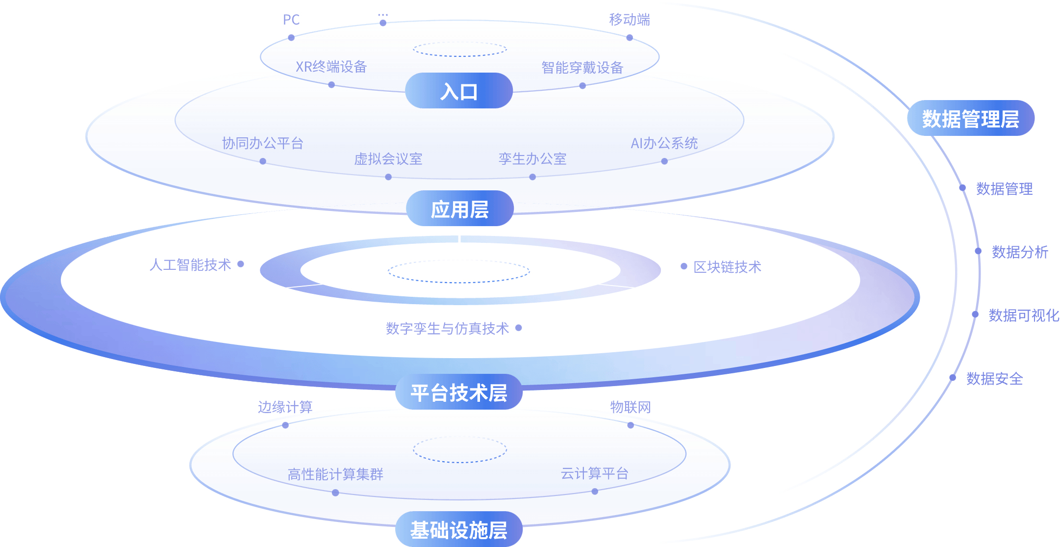 方案架构图1