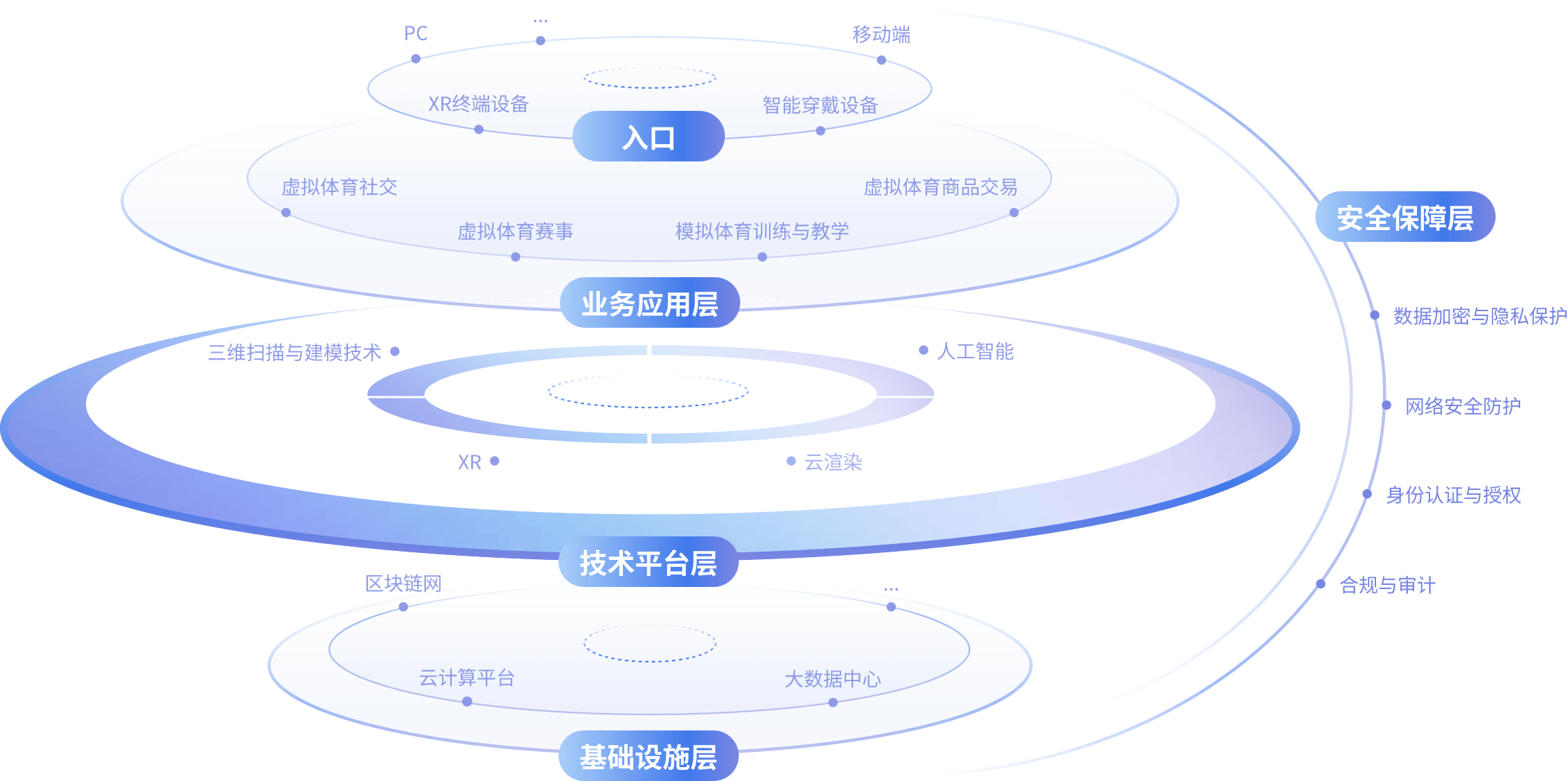方案架构图1