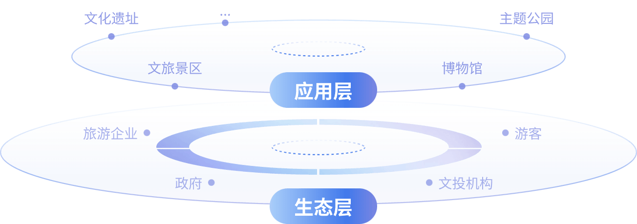 方案架构图1
