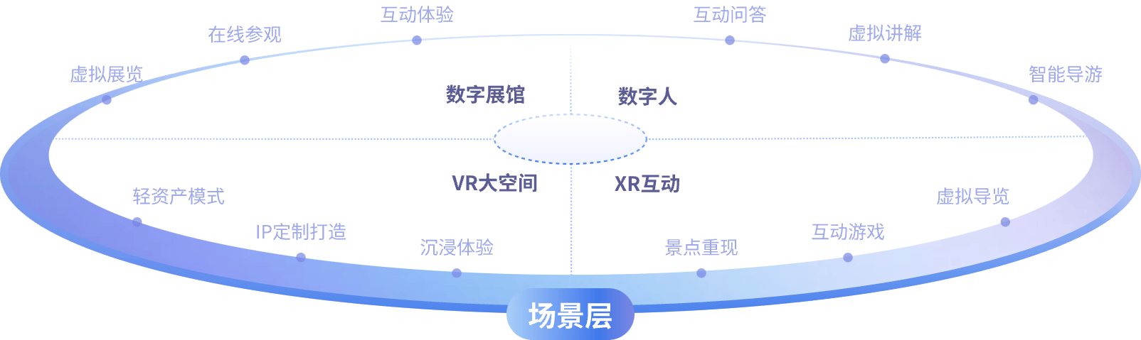 方案架构图2