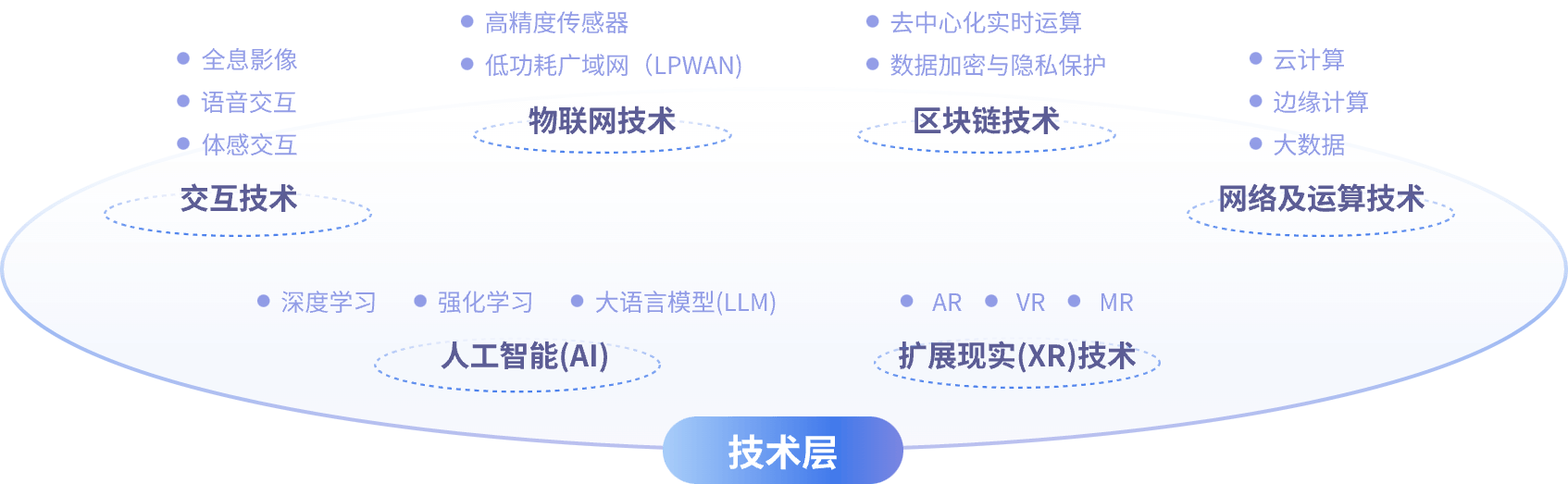 方案架构图3